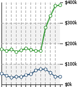 Home Value Graphic